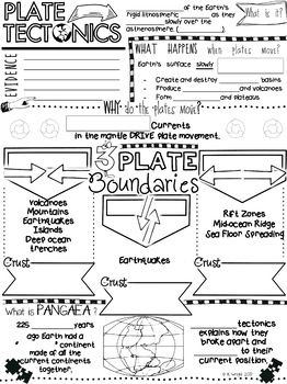 the plate tecnics worksheet is shown in black and white, with arrows