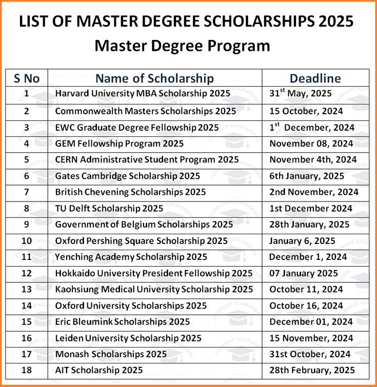 the list of master degree programs for 2013 - present in this table, you can see