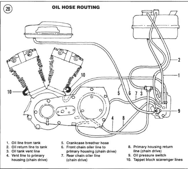 the wiring diagram for an oil pressurer and pumper, with instructions on how to use