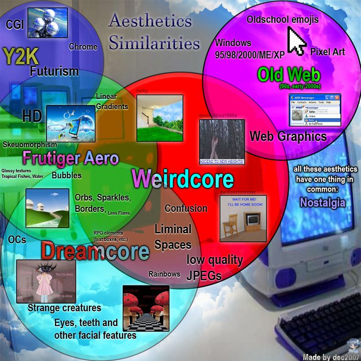 there are many different types of web graphics on this page, including the internet and desktop computers