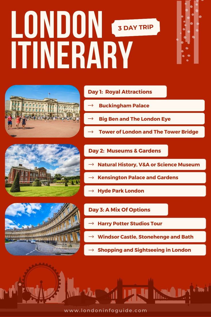 the london itinerary tour poster with information about things to see and where to go