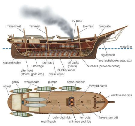 an image of a boat labeled in english