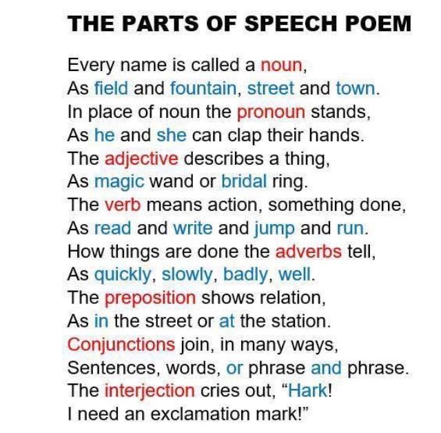 the parts of speech in an english language are shown with words and pictures on it