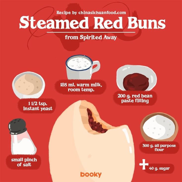 the instructions for how to make steamed red buns