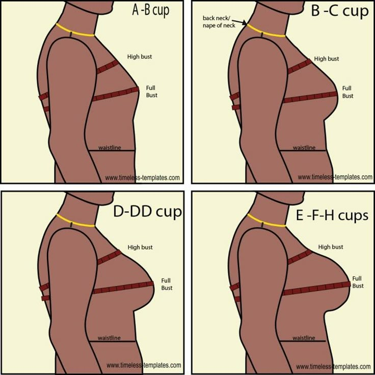 the stages of breast surgery for women with high waist and low back, showing how to cut