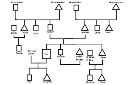 a family tree is shown in black and white