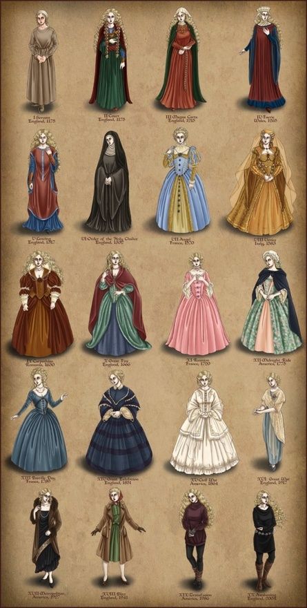 Gaun Abad Pertengahan, Fashion Timeline, Dresses Quince, History Fashion, Fashion Vocabulary, 16 Dresses, Medieval Dress, Medieval Clothing, Medieval Fashion