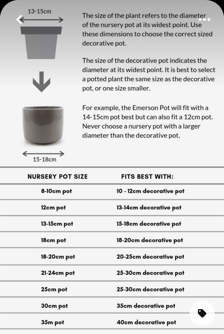 an info sheet describing the size and measurements of pots