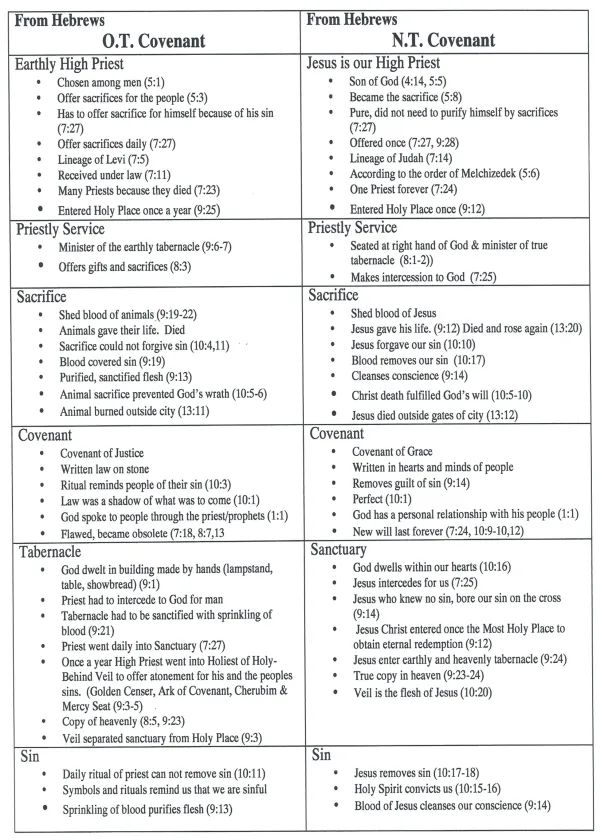 two different types of the bibles and their meanings, with text on each side