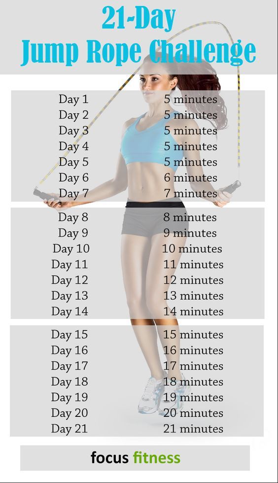 the 21 day jump rope challenge is shown in this graphic diagram, which shows how to do