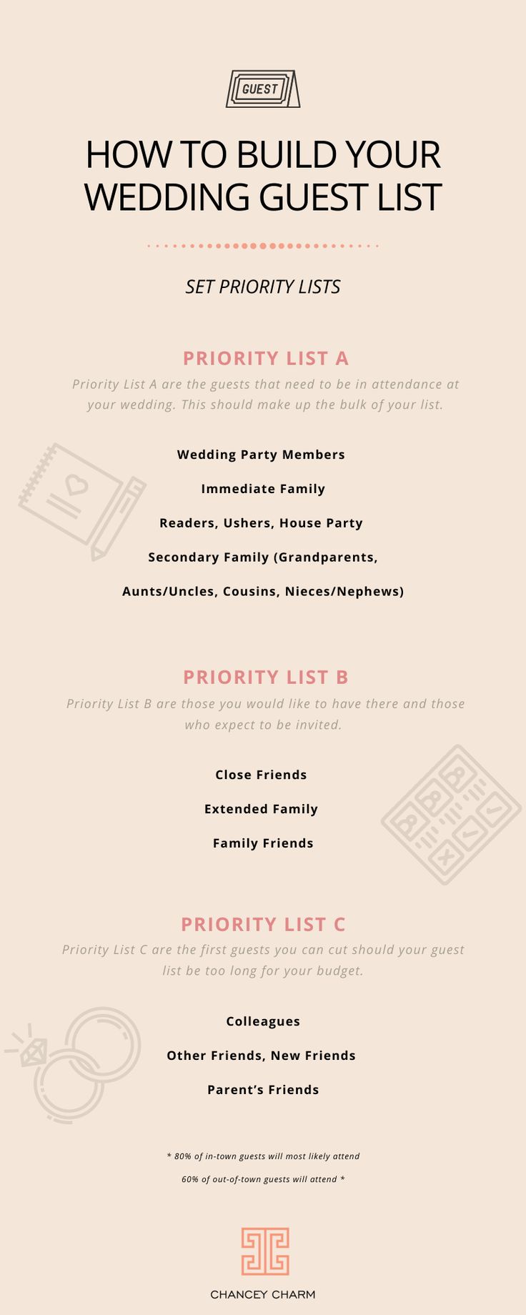 a menu for a wedding with the words, how to build your wedding guest list