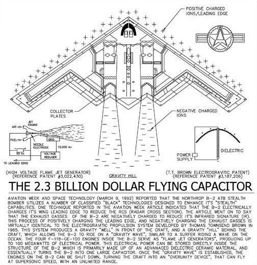 the diagram for an airplane that is flying in space, with information about its components