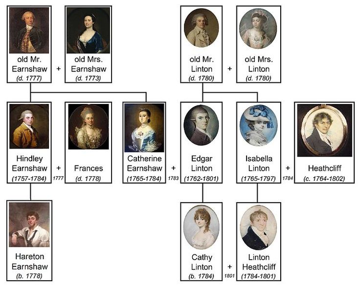 an old family tree with many portraits