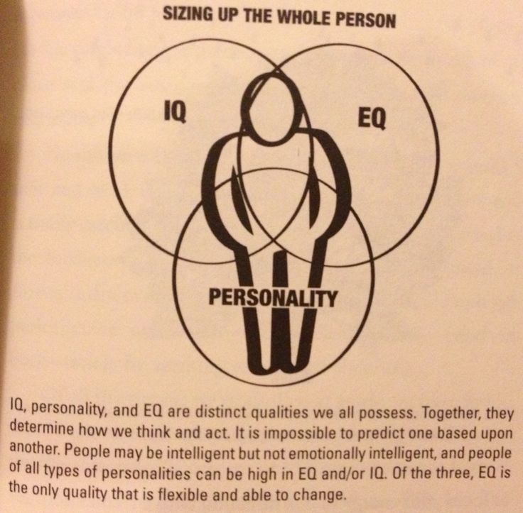 a paper with an image of a person in the center and two circles around it