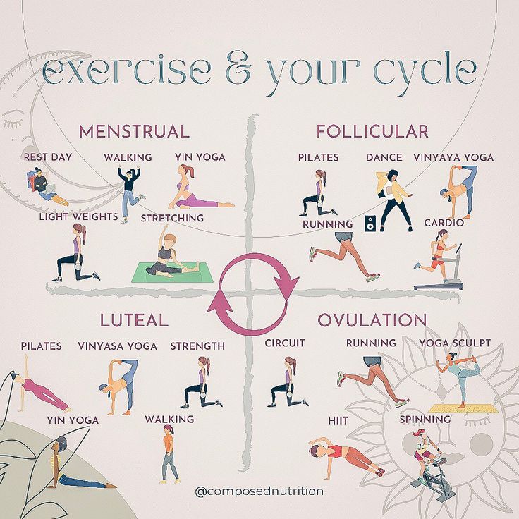 Hormone Nutrition, Period Cycle, Yoga Sculpt, Healthy Hormones, Menstrual Health, Feminine Health, Happy Hormones, Hormone Health, Cycling Workout