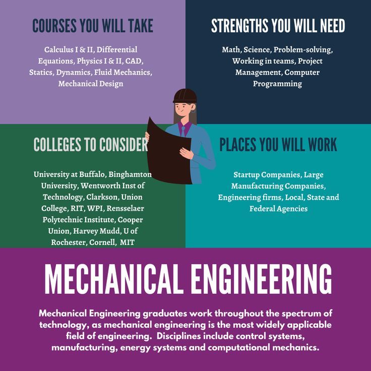 Mechanical Engineering courses you will take, strengths you will need, colleges to consider, and places you will work Engineering Major, Math Major, Engineering Careers, Fluid Mechanics, Job Career, Startup Company, Calculus, Mechanical Engineering, Equations