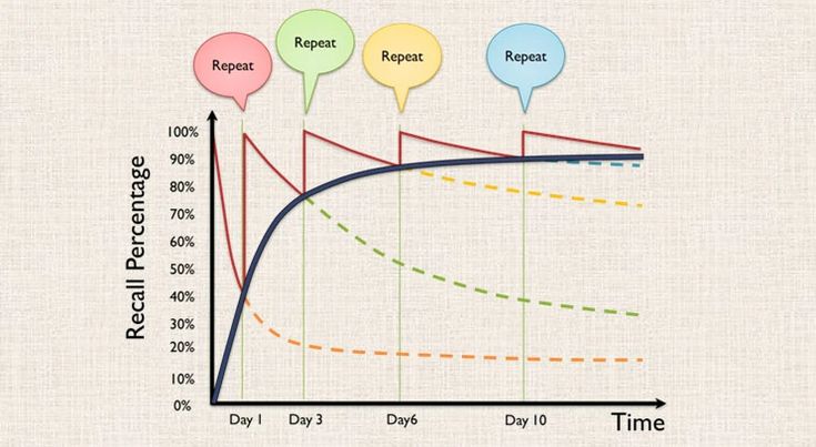 a graph shows the rate of return and reppenence in different stages of life