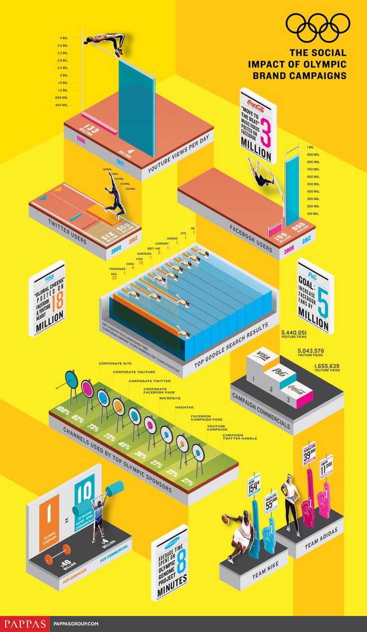 the olympic games info sheet is shown in this graphic style, with an image of people playing