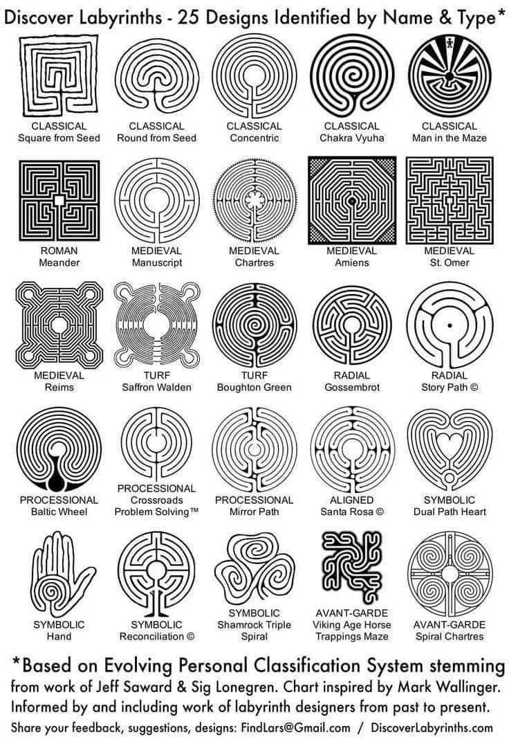 the different types of mazes and their meanings