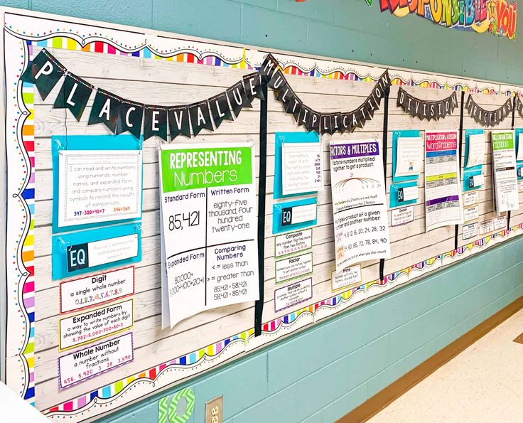 a bulletin board in a classroom decorated with paper streamers and bunting on it