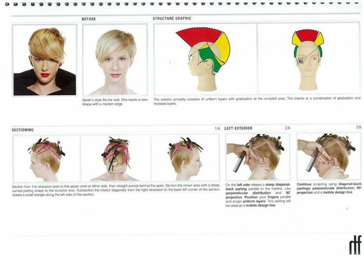 pivot point Hairstyle Guide, Yellow Hair Color, Hair Cut Guide, Diy Haircut, Haircut Designs, Hair Techniques, Hair Guide, Yellow Hair, Creative Hairstyles