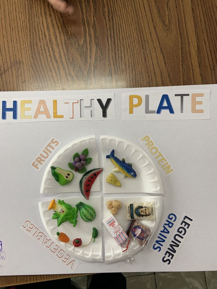 Healthy Plate Craft, Nutrition Project Ideas, Nutrition Week Activities, Healthy And Unhealthy Food Project, Eat Well Plate, Healthy Food Plate, Healthy Food Activities For Preschool, Nutrition Plate, Healthy Food Activities