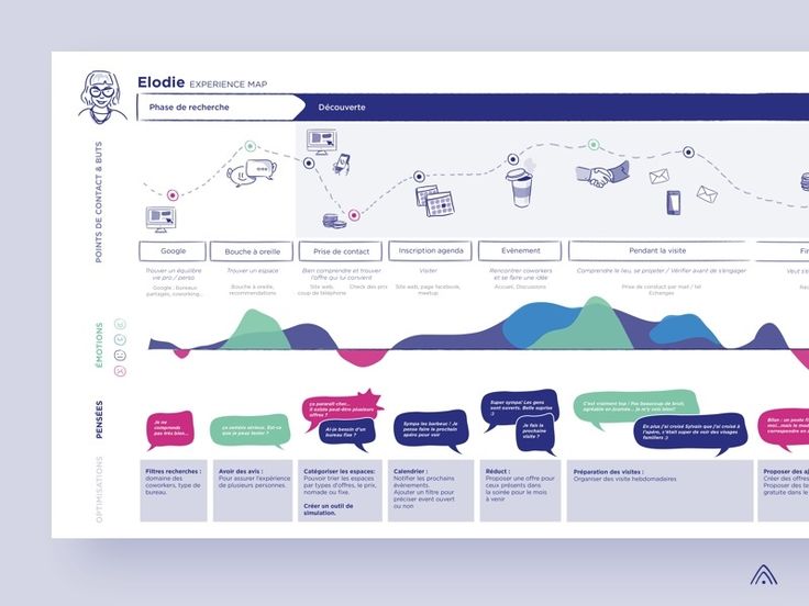 an info sheet with different types of speech bubbles on it and the words bubble above them