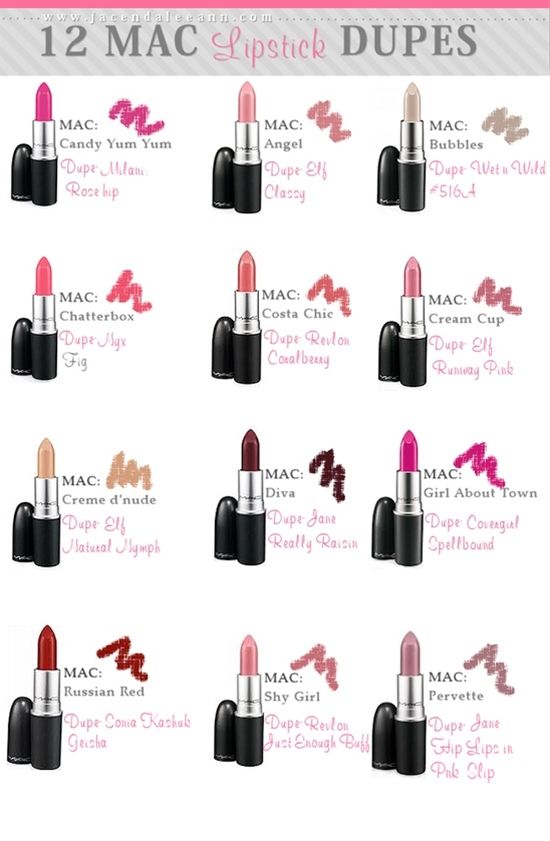 12 MAC lipstick dupes. | Velvet Teddy Mac, Fixing Spray, Mac Lips, Velvet Teddy, Mac Eyeshadow, Mac Lipstick, Kiss Makeup, Lip Art, Lipstick Makeup