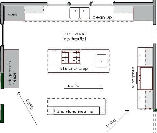 the floor plan for a kitchen with an island and seating area