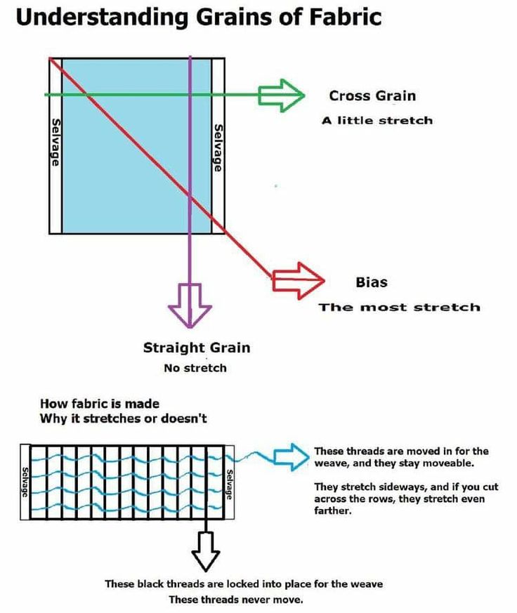 the diagram shows how to draw an area for fabric