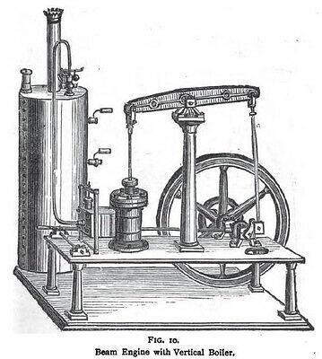 TOY MODEL STEAM ENGINE PLANS ENGINEERS HANDYBOOK HOW TO MACHINIST 1902 MATERIALS-01.JPG Engine Drawing, Model Steam Engine, Steam Engine Model, Engineering Tools, Metal Models, Technology Design, Steam Engine, Rock Solid, Metal Casting