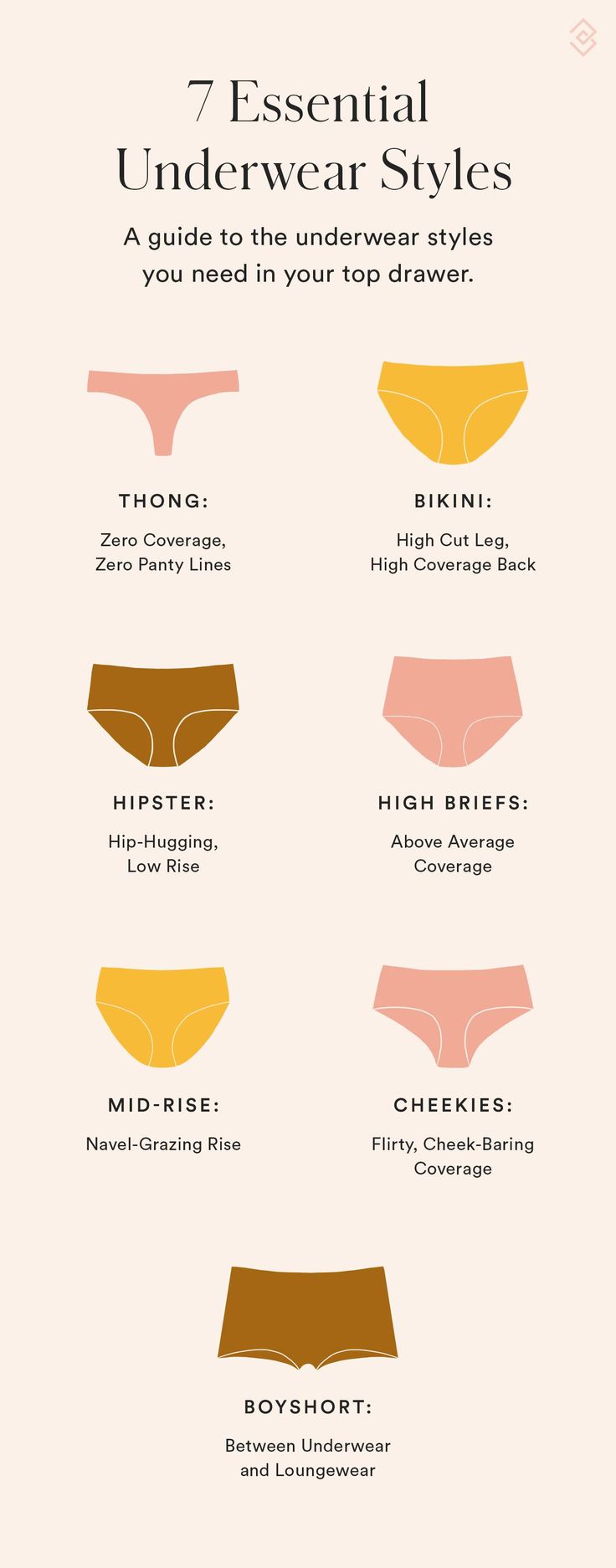 We know you love our bras, but have you tried our underwear and panties? Here are six different underwear styles you need in your drawer and why. Types Of Under Wear For Women, Under Garments For Women, Inner Wear For Women, Hipster Pattern, Bralette Pattern, Old Bras, Panty Style, Sewing Lingerie, Fashion Vocabulary