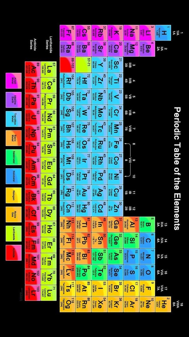 an image of the colorful elements in the periodic table, with numbers and symbols on it