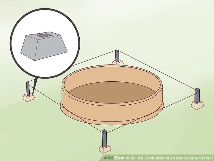 an object is shown in the middle of a circle with two poles on each side