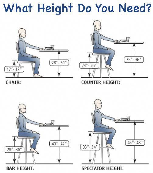 a person sitting at a desk with the text what height do you need?