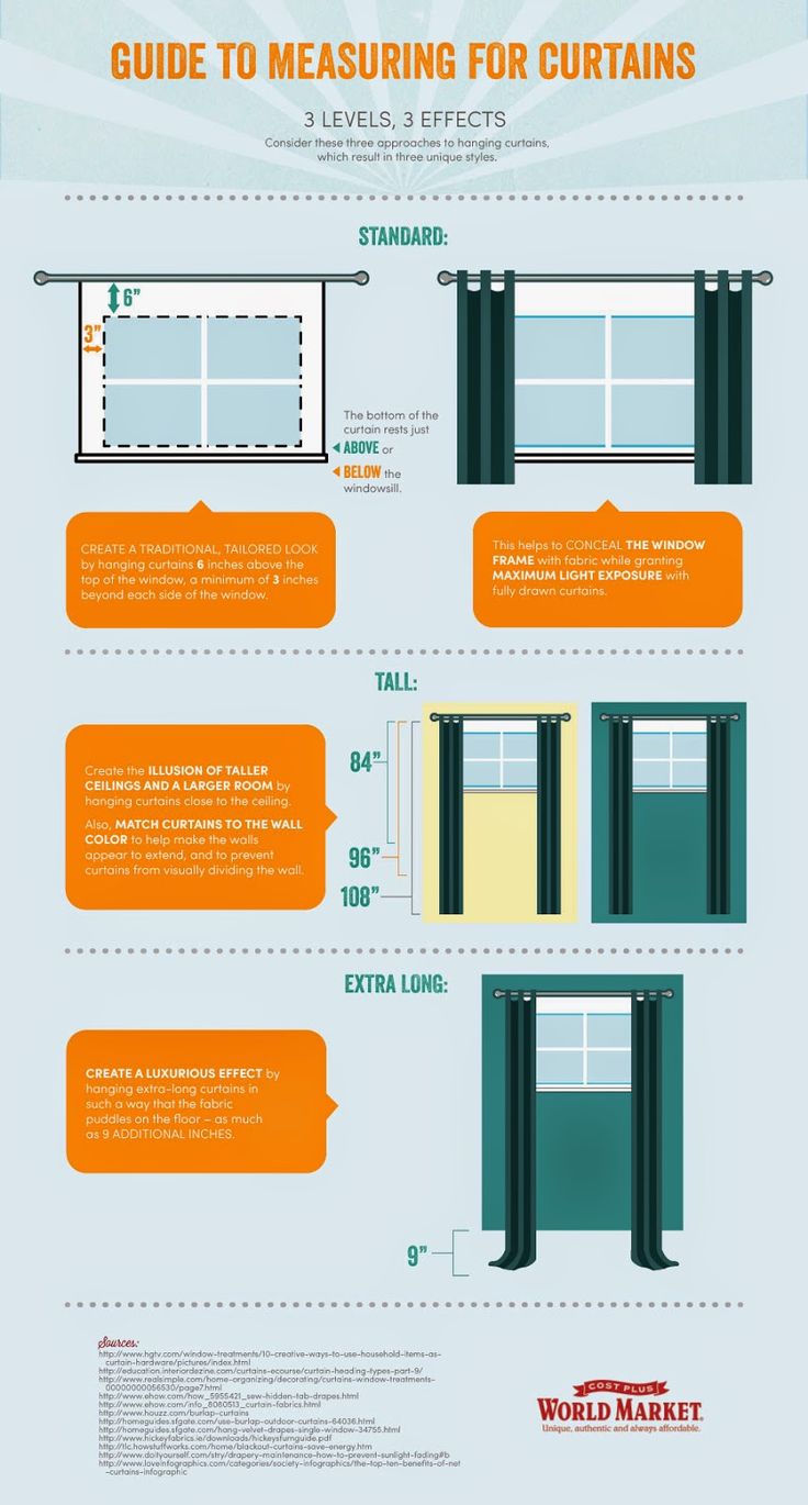 the world's most expensive yachts infographical guide to measuring for curtains