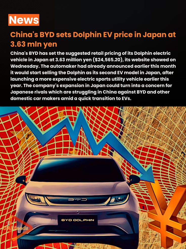 an advertisement for the new china's byd sets dolphin ev price in japan