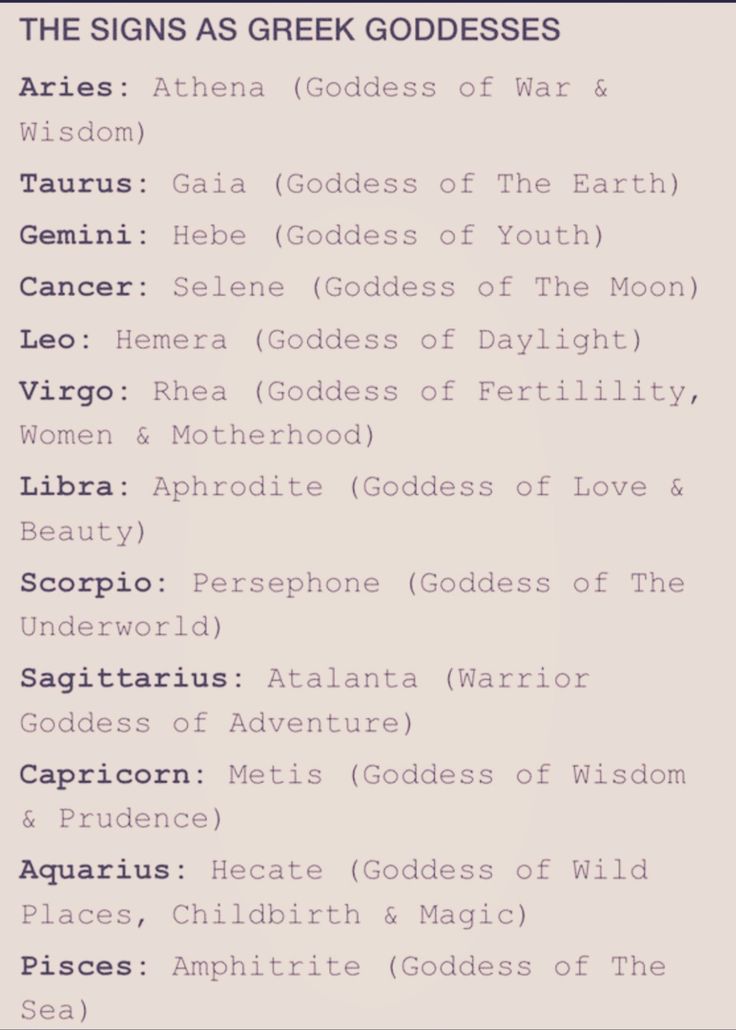 the signs as greek goddesss are shown in this screenshot from an old book