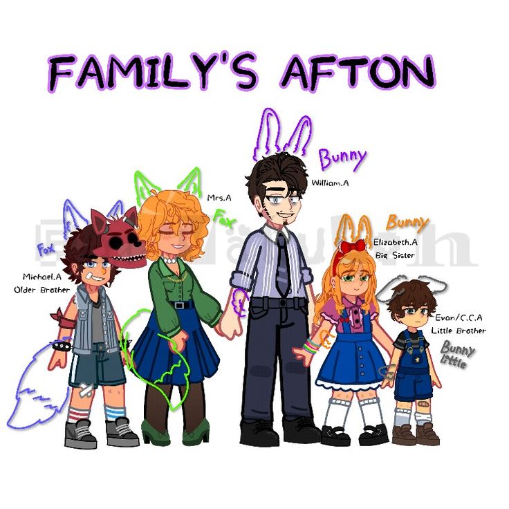 an image of family's afton with the names and their respective characters on it