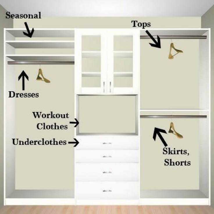 an organized closet with clothes, shoes and other items labeled in black on the wall