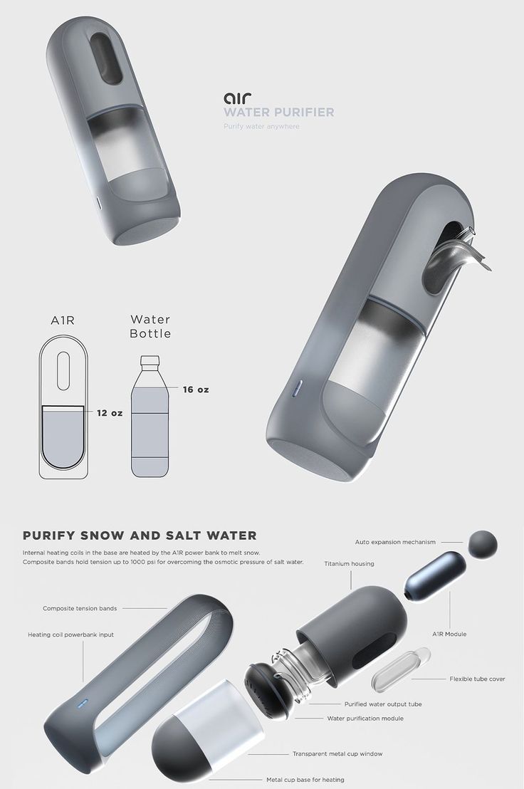 an info sheet showing the different parts of a water bottle and other items that are labeled in