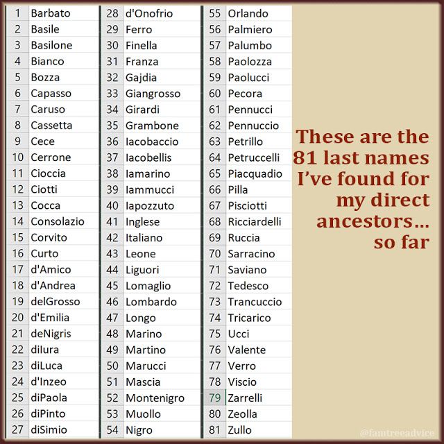 there are the 8 last names i've found for my direct ancestors so far