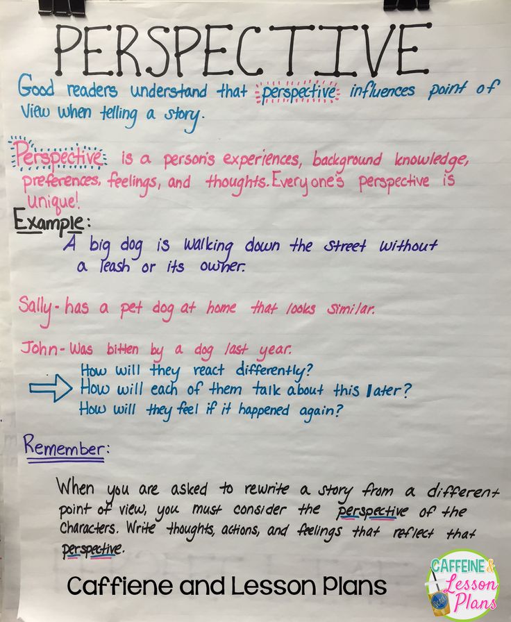 a bulletin board with writing on it that says perspective and an arrow