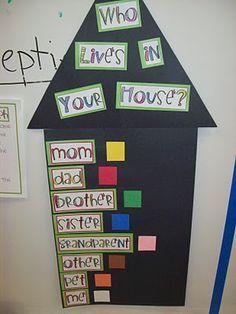 a bulletin board with words written on it that read who lives in your house?