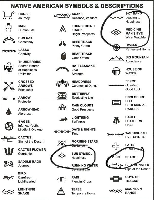 native symbols and descriptions are shown in this black and white poster, which shows the names of native symbols