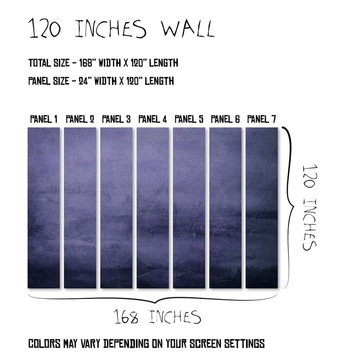 an image of a blue wall that is labeled with the measurements for each panel and how to use it