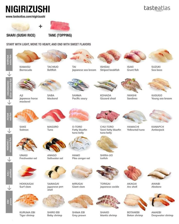 the different types of sushi are shown in this poster, which is also available for purchase