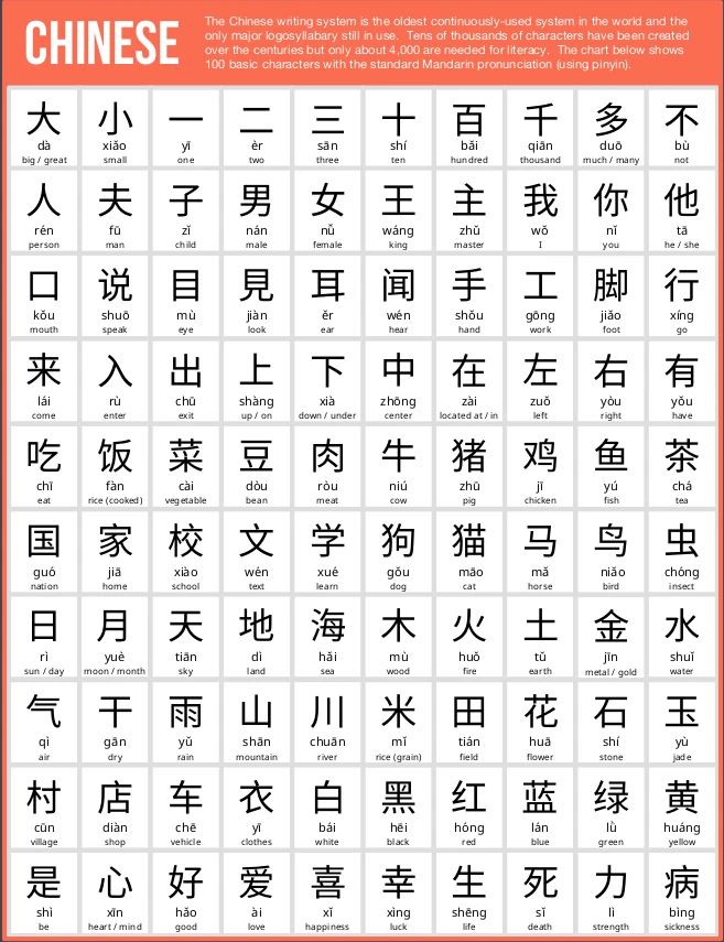 the chinese characters and their meanings