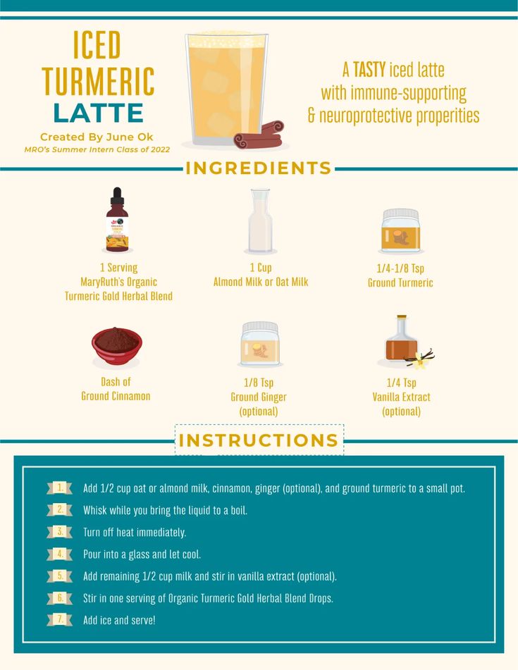 an info sheet describing the ingredients for iced turment latte