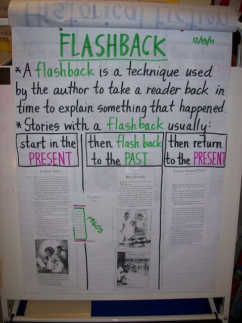 a white board with green writing and pictures on it that says flashback in different languages